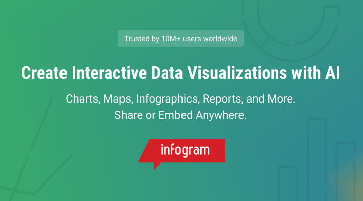 Turn Data Into Interactive Stories | Infogram · Twitter