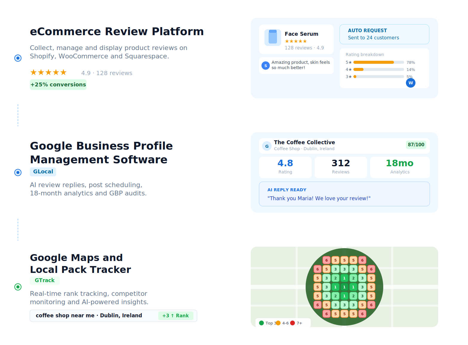 Wiremo platform showing eCommerce review management, Google Business Profile management software and Google Maps rank tracker