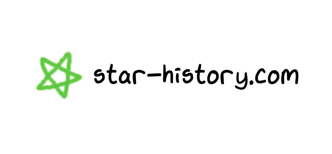 GitHub Star History · Twitter