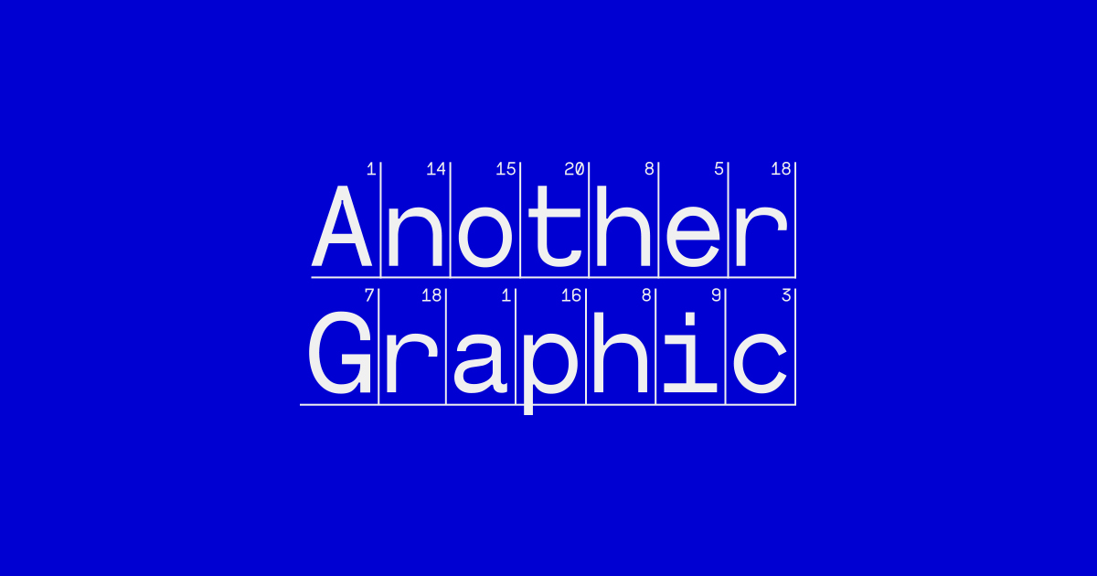 Another Graphic · Twitter