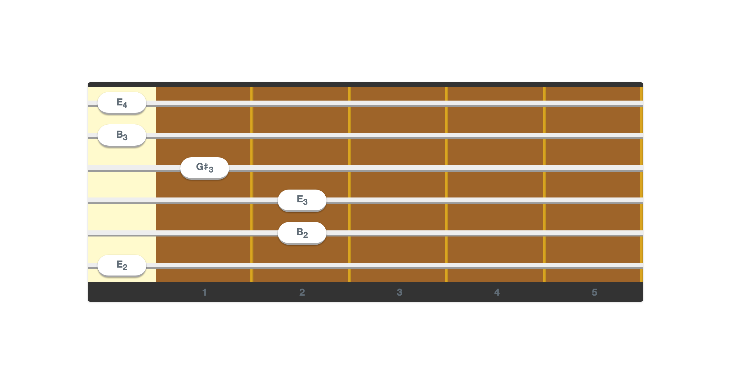 Screenshot of the rendered component with an E major chord