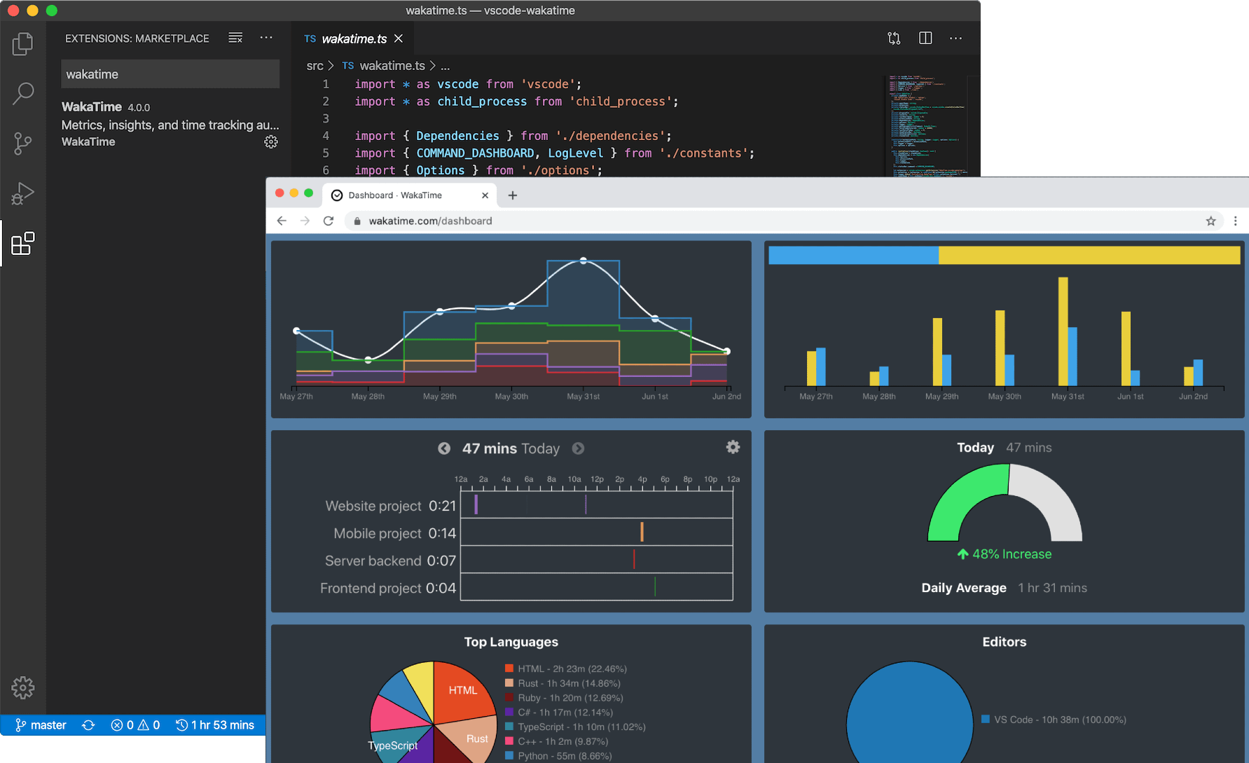 WakaTime - Dashboards for developers · Twitter