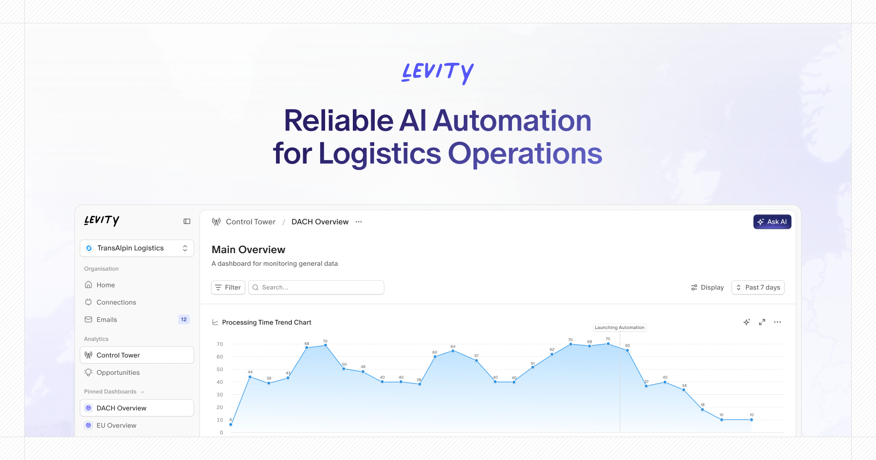 Levity: Reliable AI Automation for Logistics Operations · Twitter