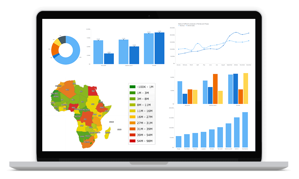 AnyChart is a lightweight and robust JavaScript charting library · Twitter