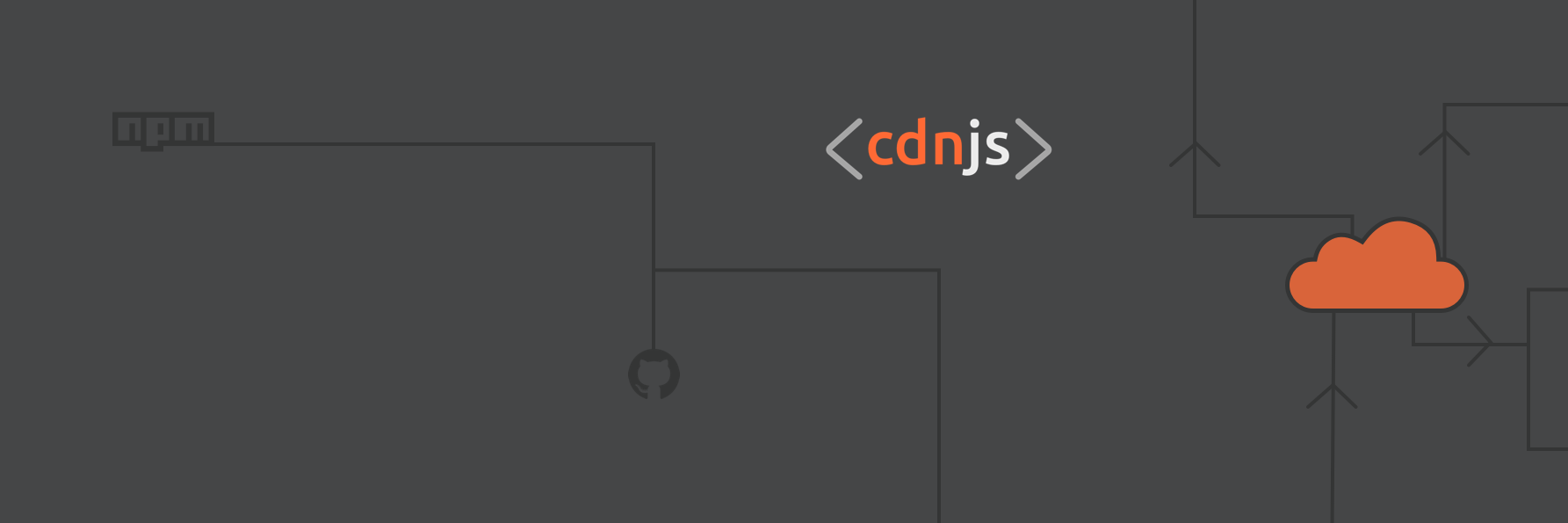 cdnjs · Twitter