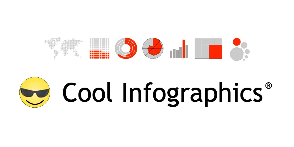Cool Infographics · Twitter