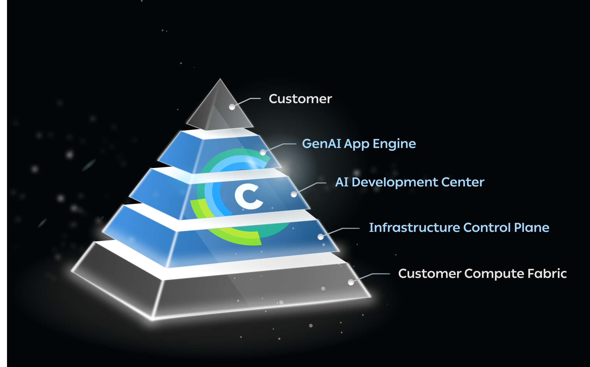 AI Infrastructure Platform | Maximize AI Performance & Scalability | ClearML · Twitter