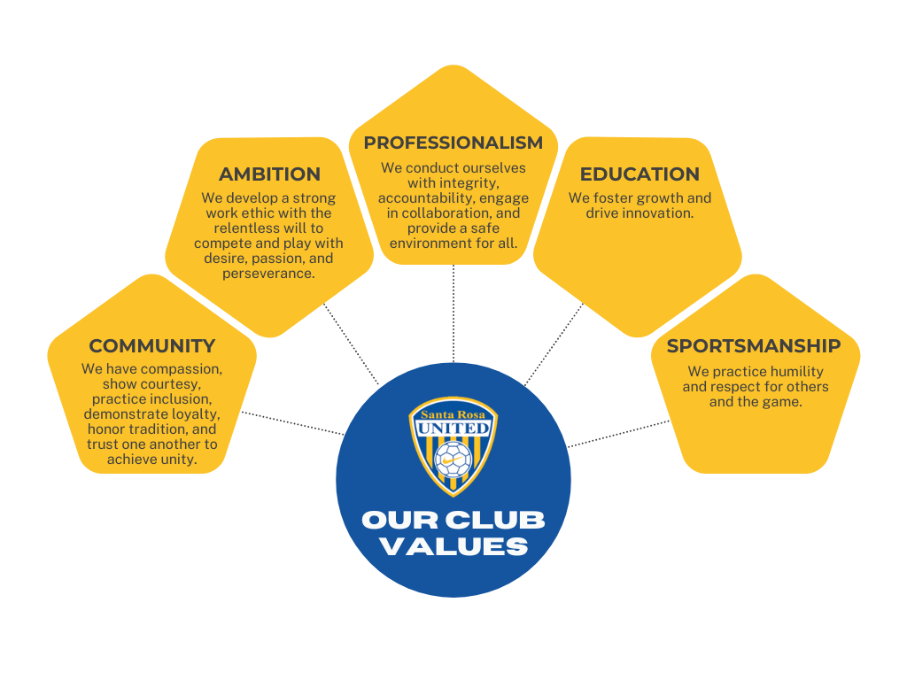 Home - Santa Rosa United Soccer Club · Twitter