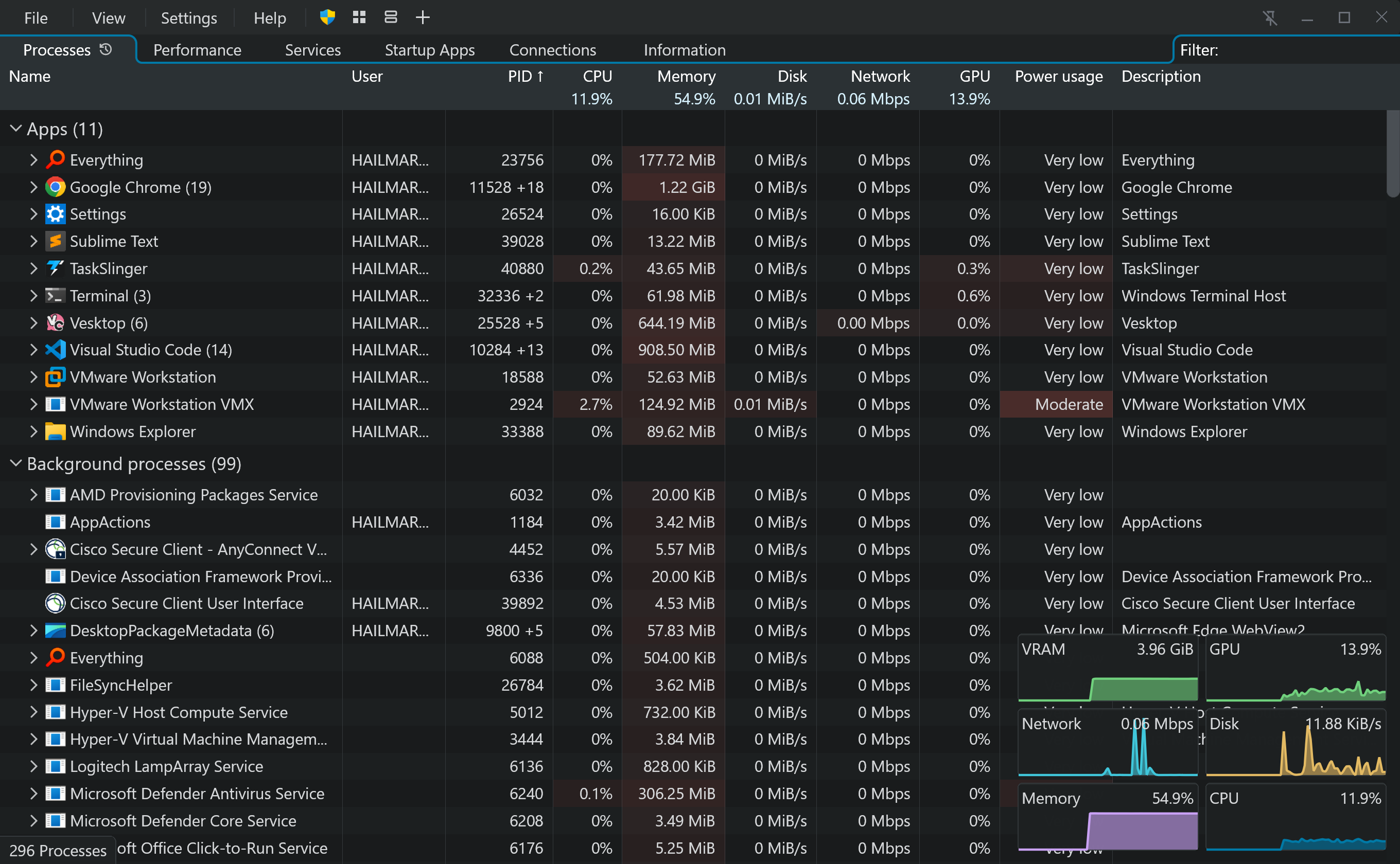 TaskSlinger process table with app groups, background processes, sortable metrics, filter field, and live mini graphs.