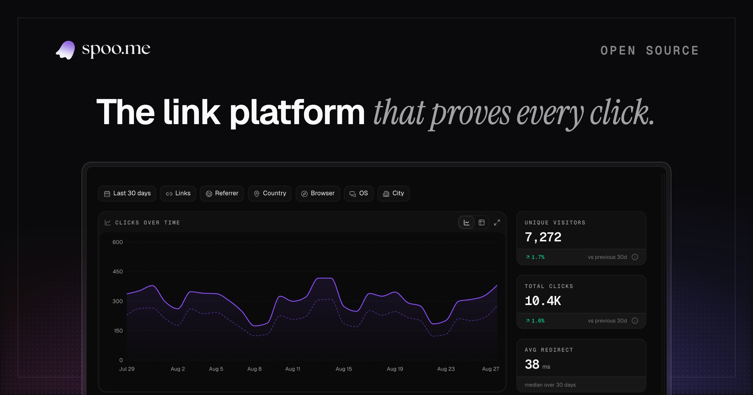 spoo.me, the open-source link platform that proves every click