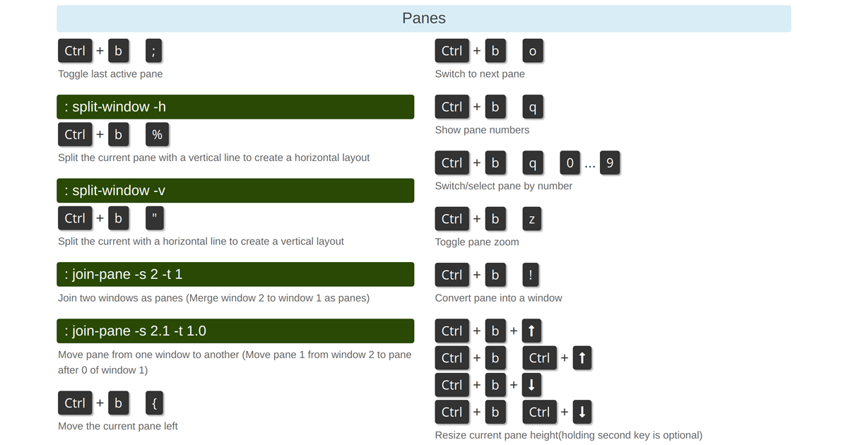 Tmux Cheat Sheet & Quick Reference | Session, window, pane and more · Twitter
