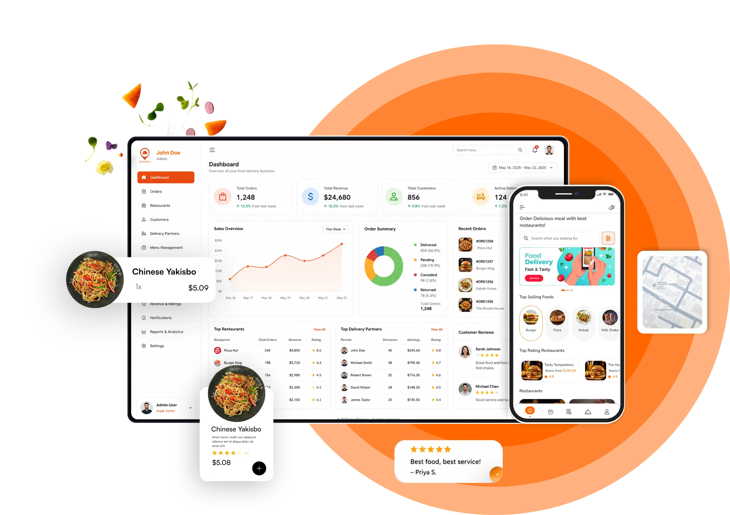 Ubereats clone | AI-Powered food delivery app solutions · Twitter