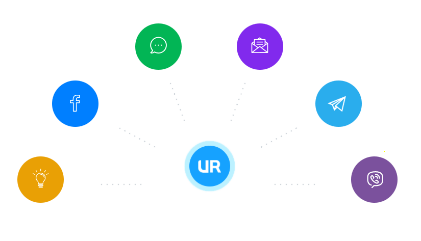 UseResponse - 客户服务软件 · Twitter