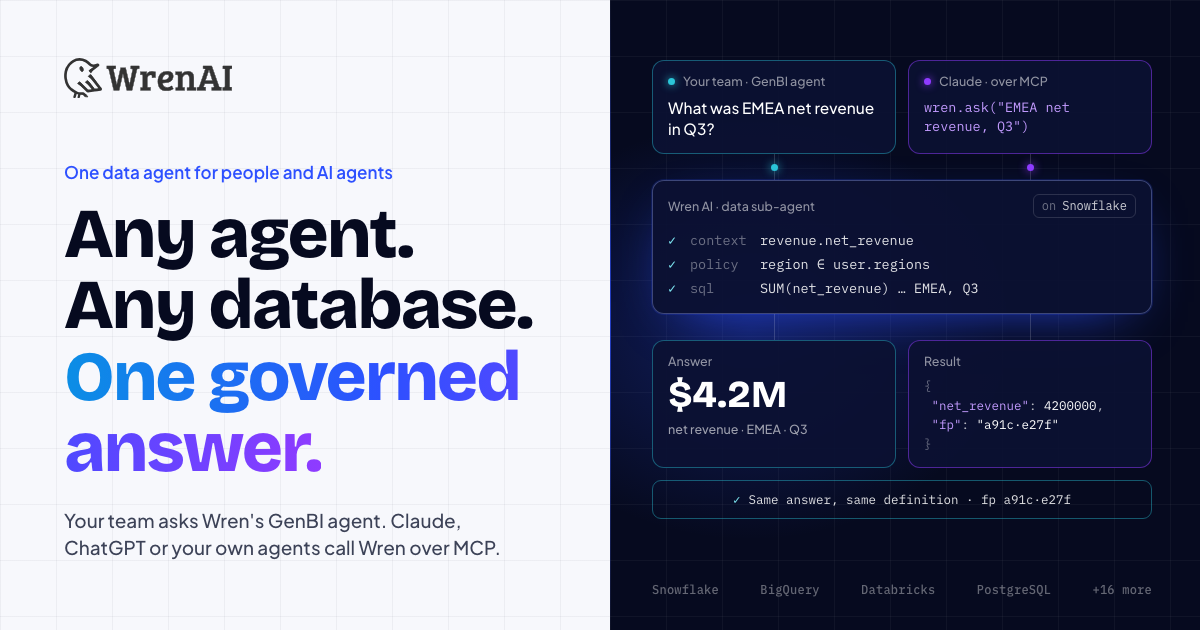 Wren AI: one governed data agent for your people and your AI agents.