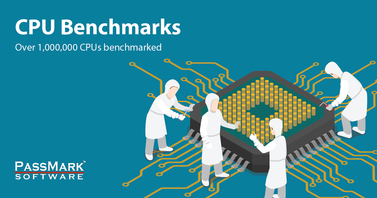 PassMark Software - CPU Benchmarks · Twitter