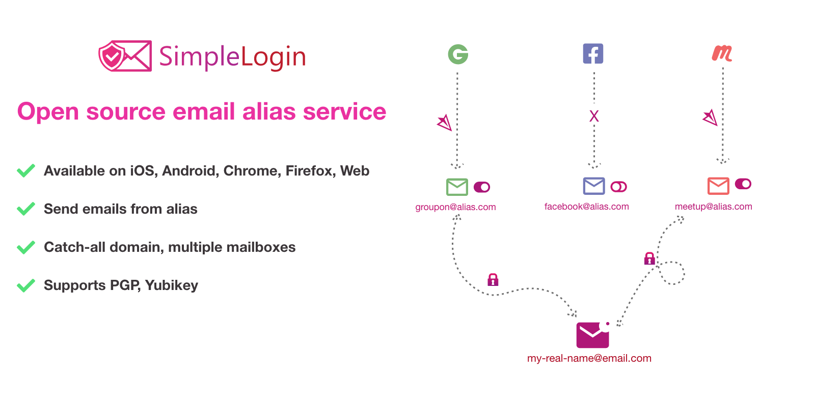 SimpleLogin | Open source anonymous email service · Twitter