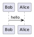 Open-source tool that uses simple textual descriptions to draw beautiful UML diagrams. · Twitter