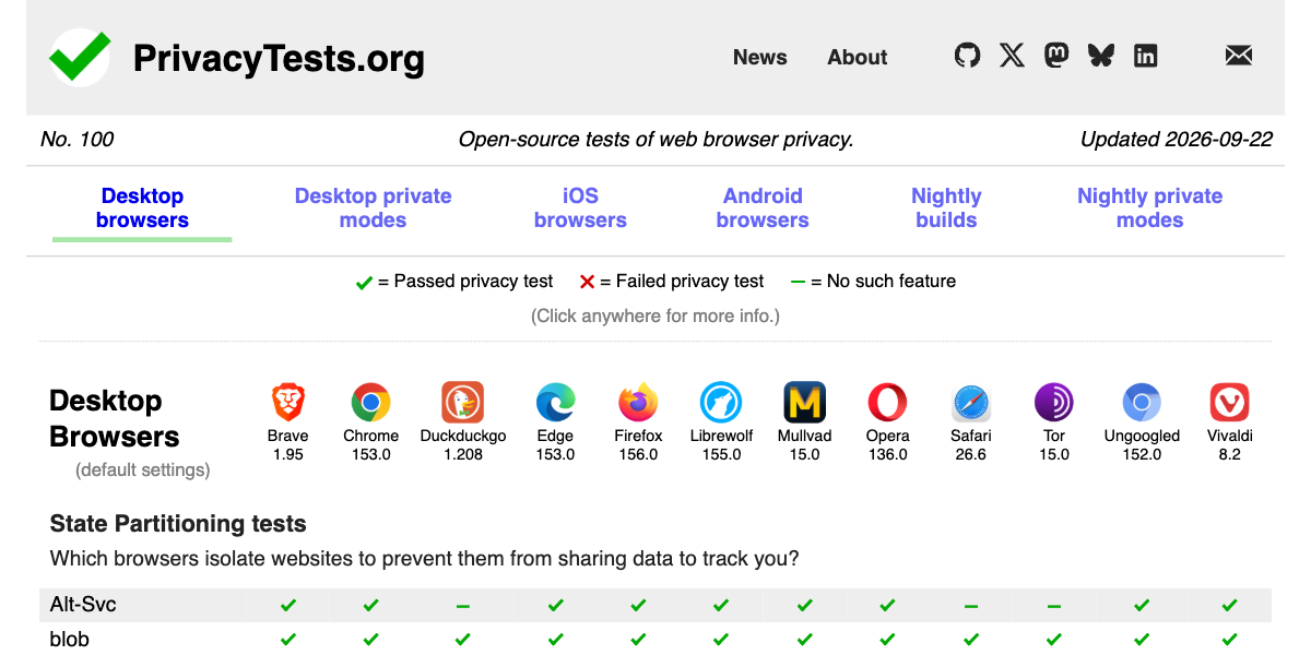 Which browsers are best for privacy? · Twitter
