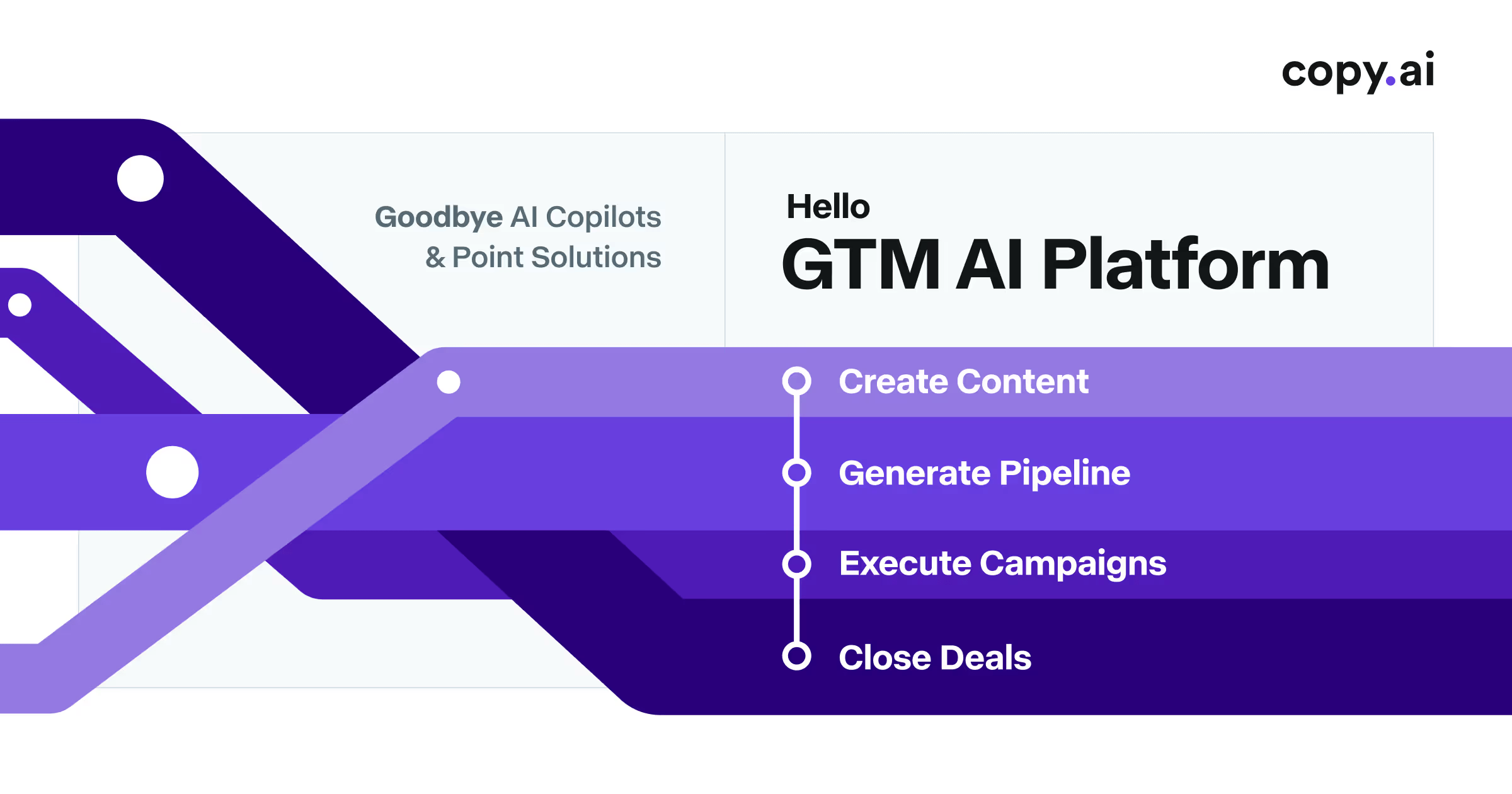 Future proof your business with GTM AI · Twitter