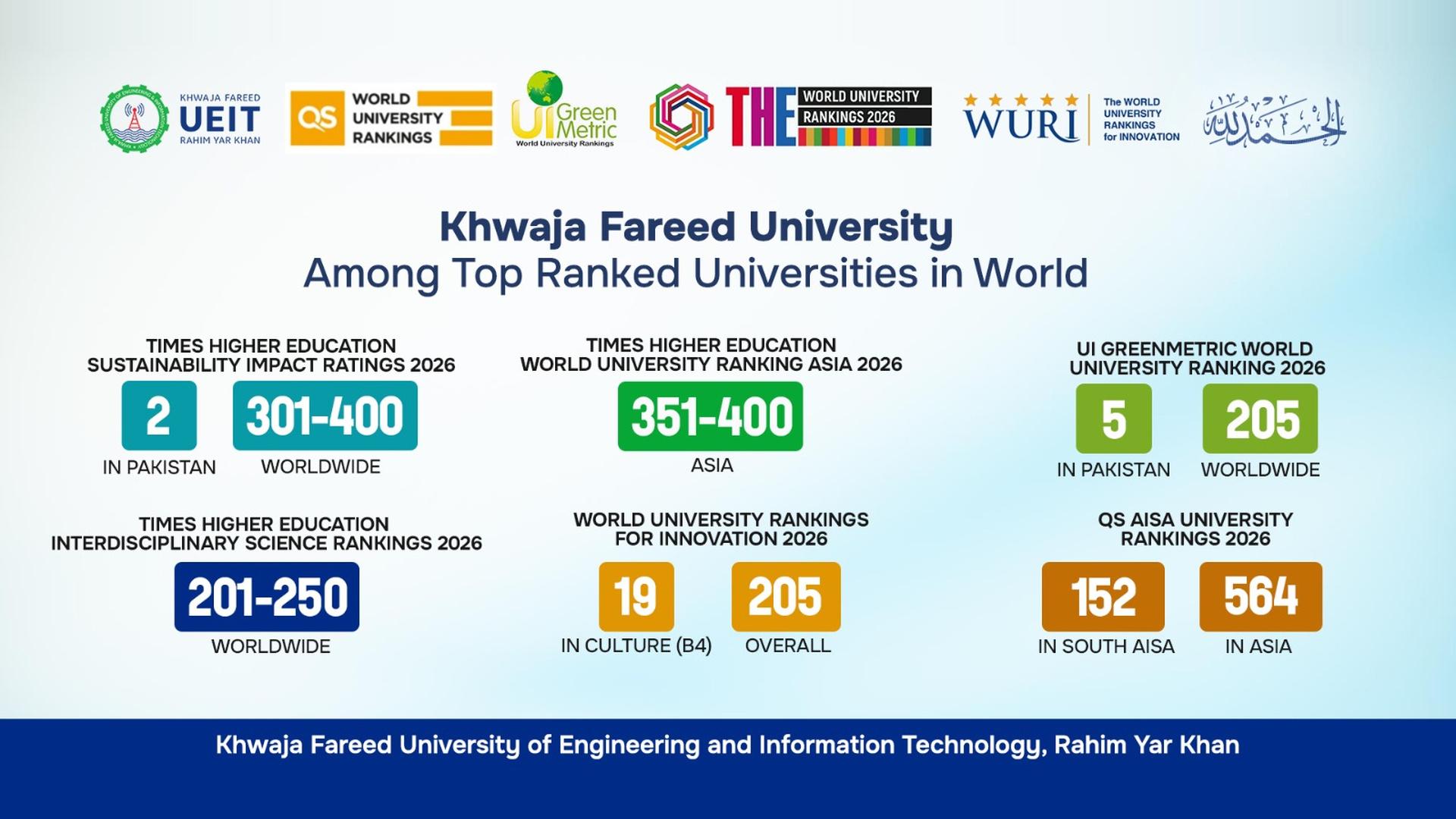 KFUEIT – Khwaja Fareed University of Engineering & IT, Rahim Yar Khan · Twitter