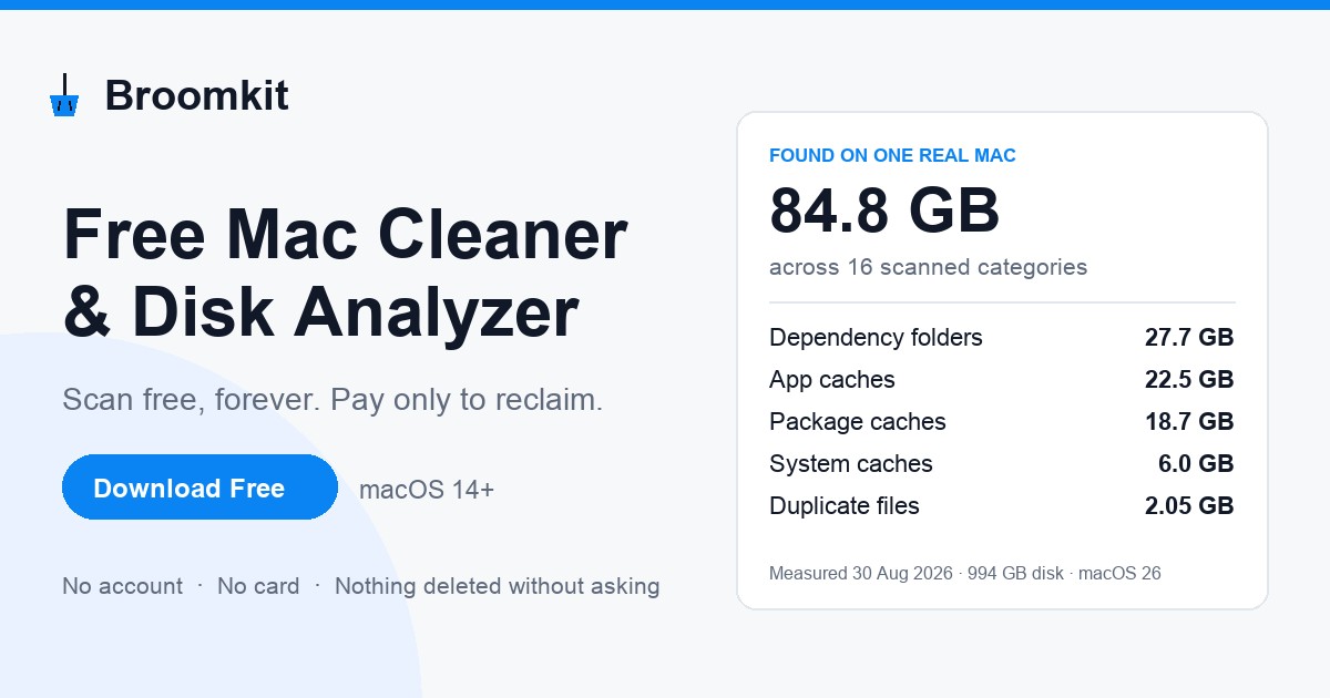 Broomkit — free Mac cleaner. 84.8 GB of removable files found on one real Mac, across 16 scanned categories.