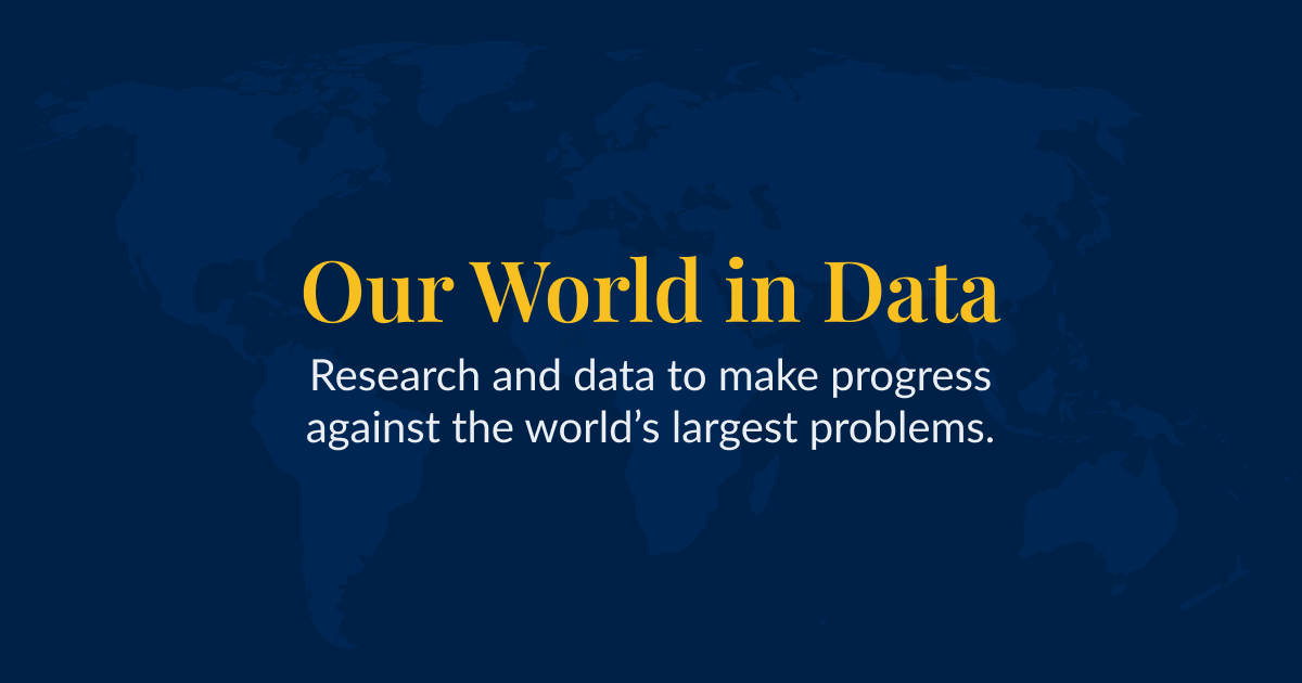 Our World in Data · Twitter