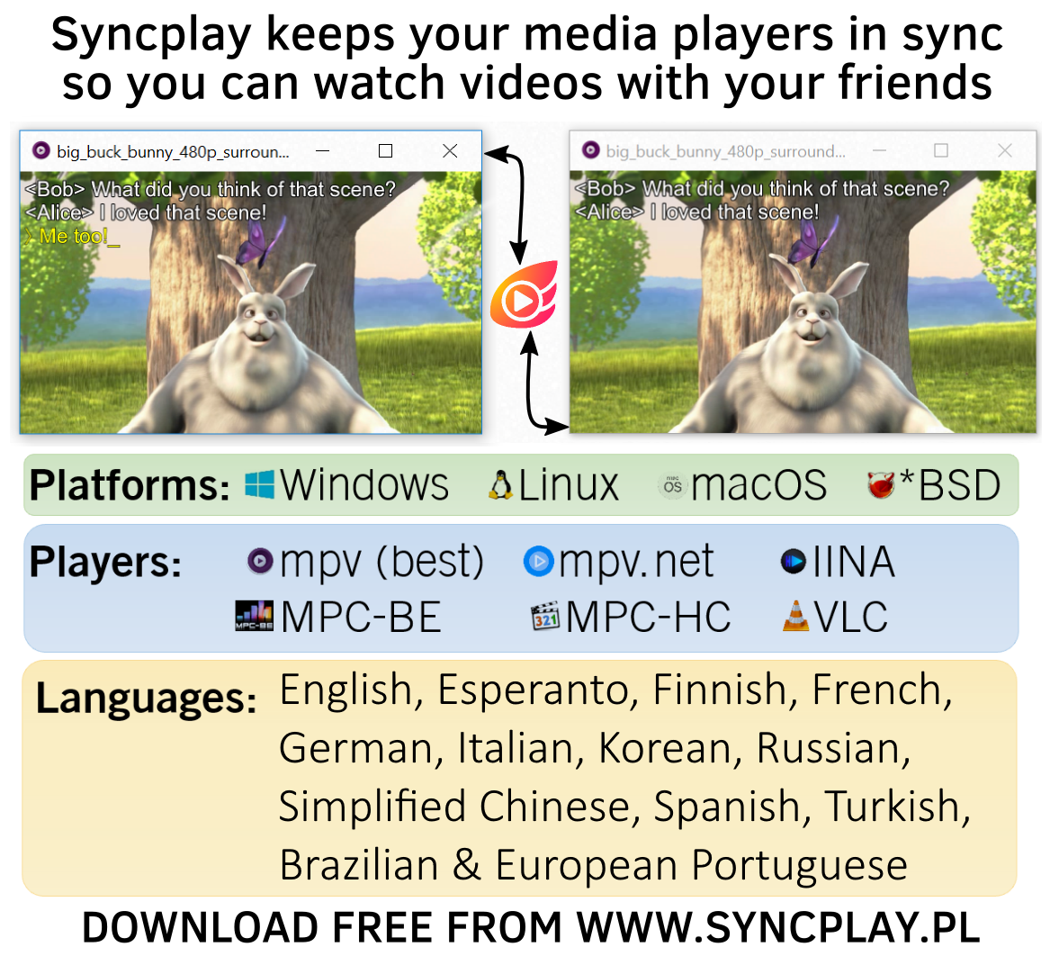 Syncplay · Twitter