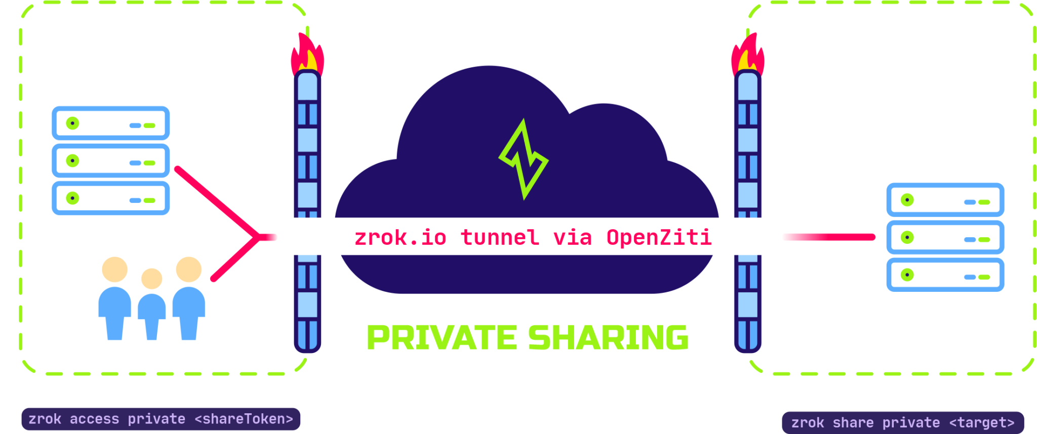Home - zrok by NetFoundry · Twitter