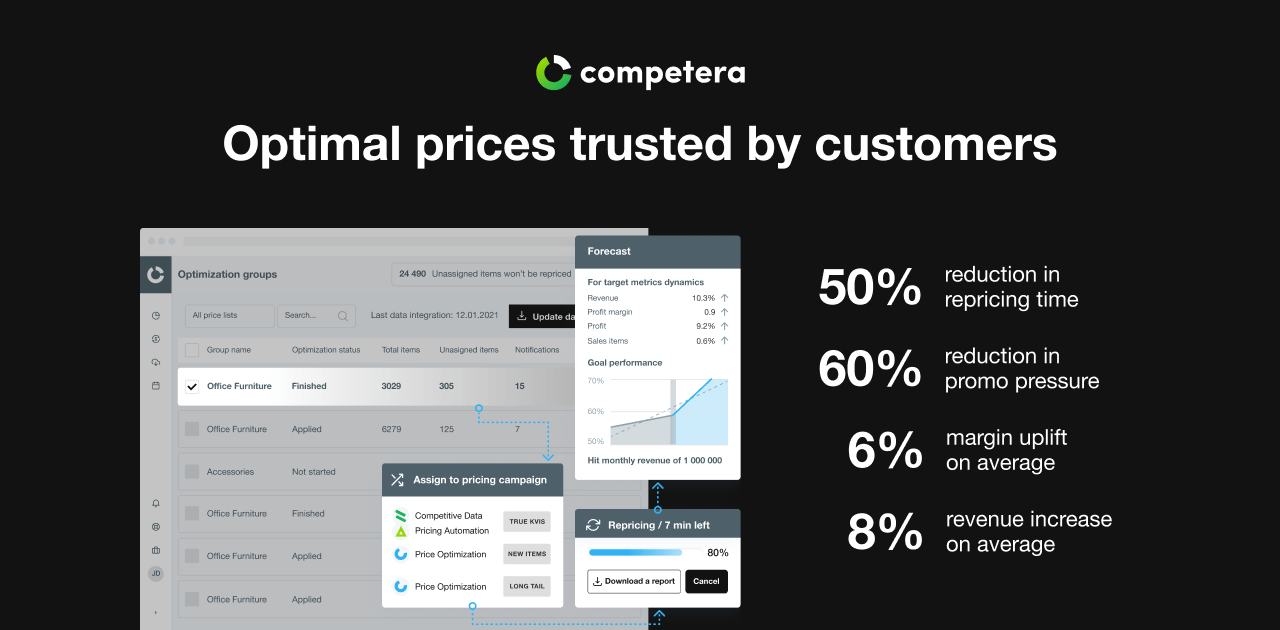 Competera | AI-Driven retail price optimization software