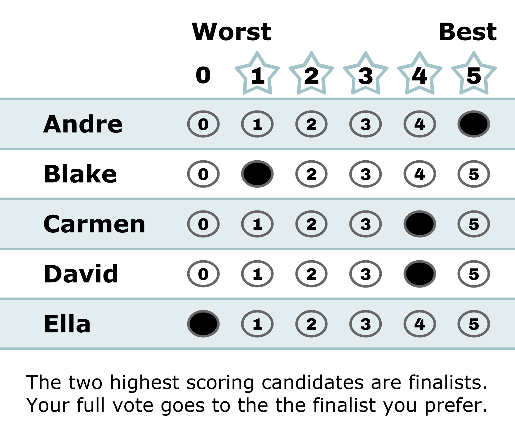 STAR Voting · Twitter