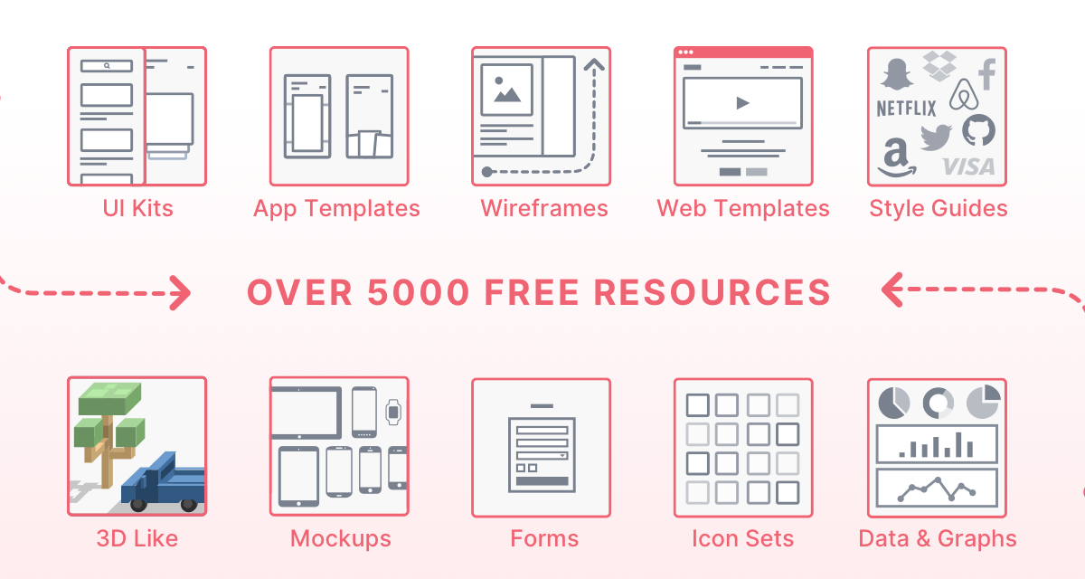 Sketch App Sources - New Free Design Resources - Icons, UI/UX Kits, Wireframes, iOS, Android Templates for Sketch · Twitter