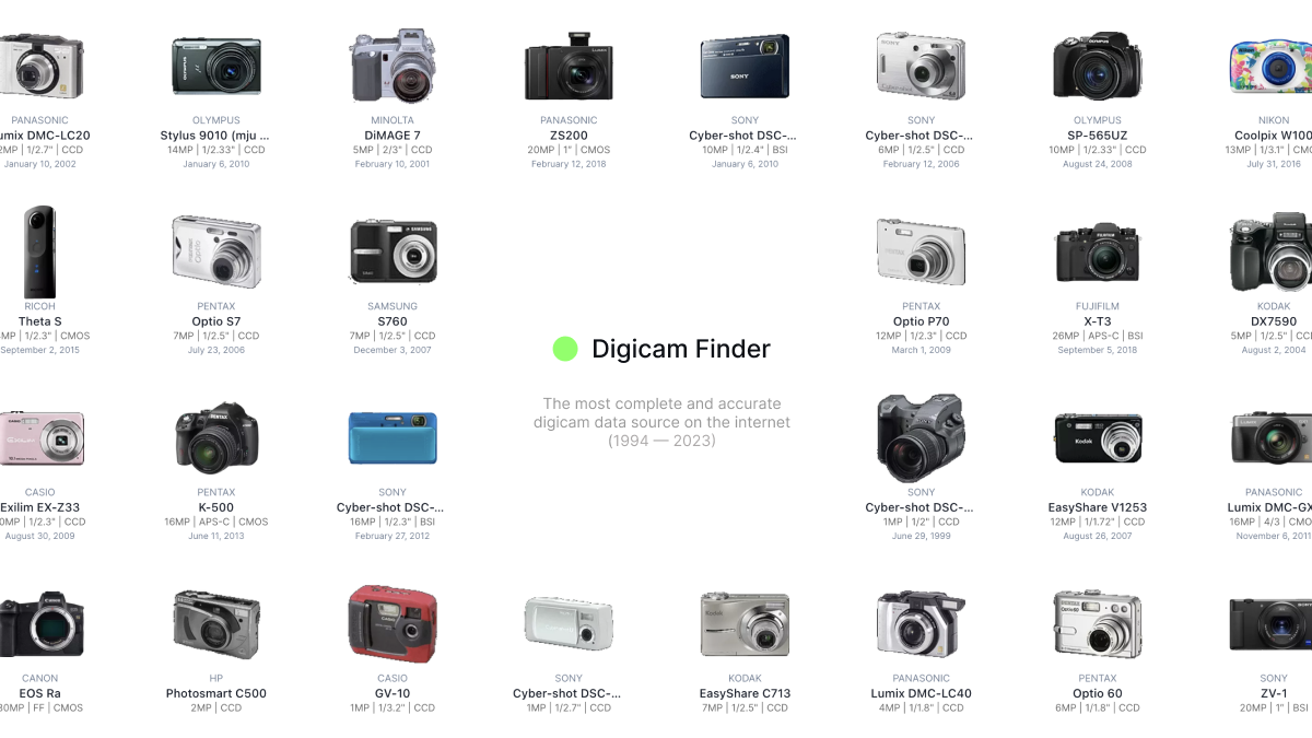 Digicam Finder · The most complete and accurate digital camera data source on the internet (1994 — 2026) · Twitter