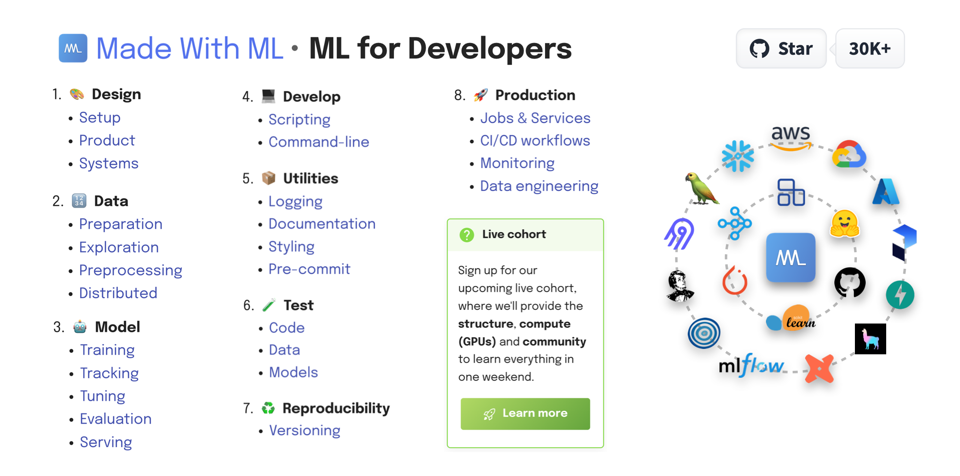 Home - Made With ML by Anyscale · Twitter