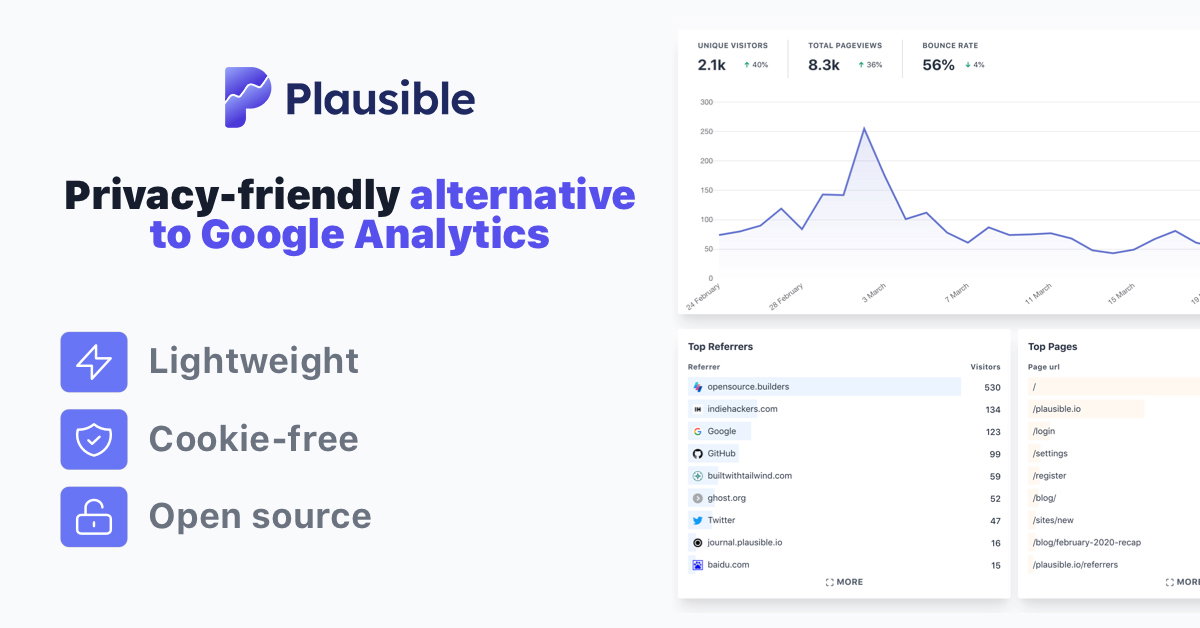 Plausible Analytics · Twitter