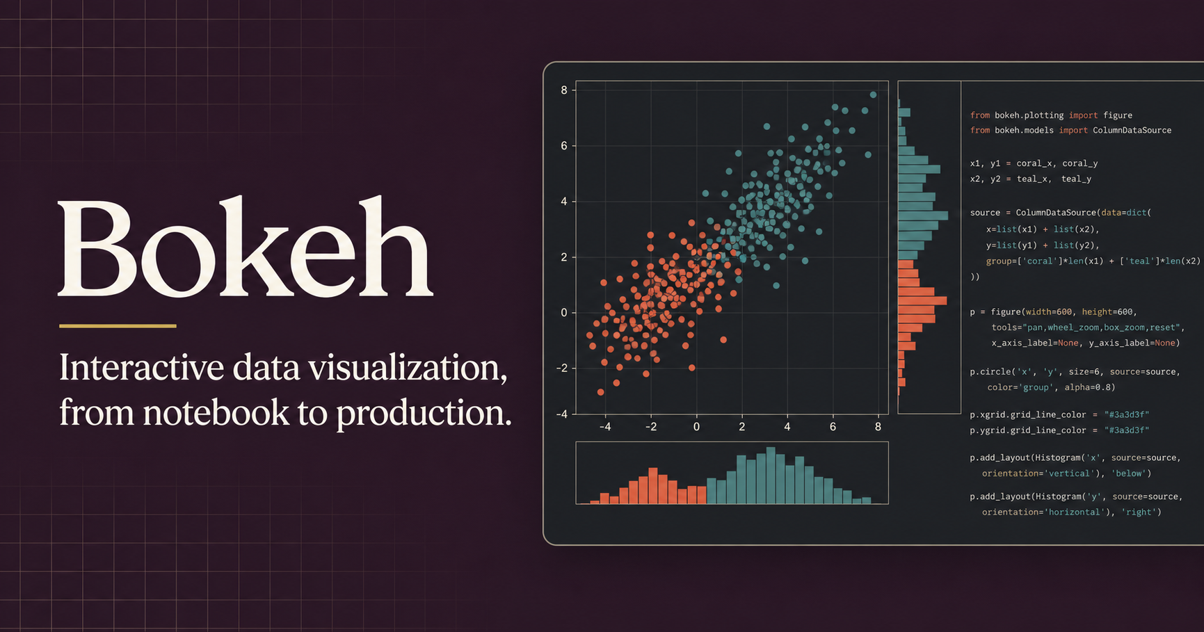 Bokeh | Interactive data visualization for Python · Twitter