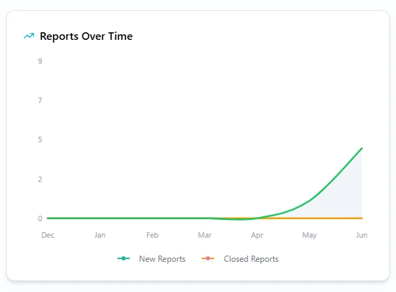 Whistleblowing Platform with Employee Engagement Tools | Xono · Twitter