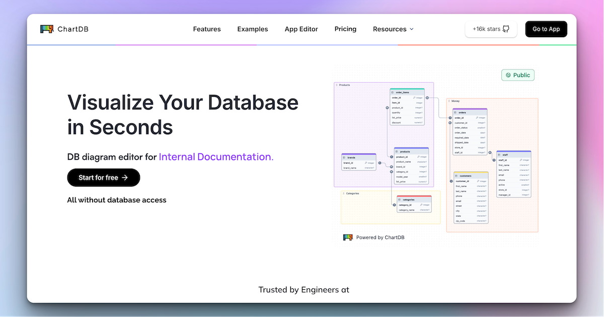 ChartDB - Database schema diagrams visualizer · Twitter