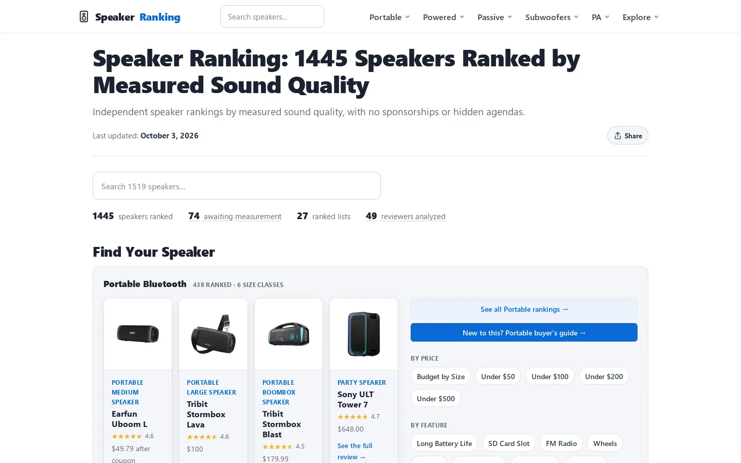 Speaker Ranking Homepage screenshot