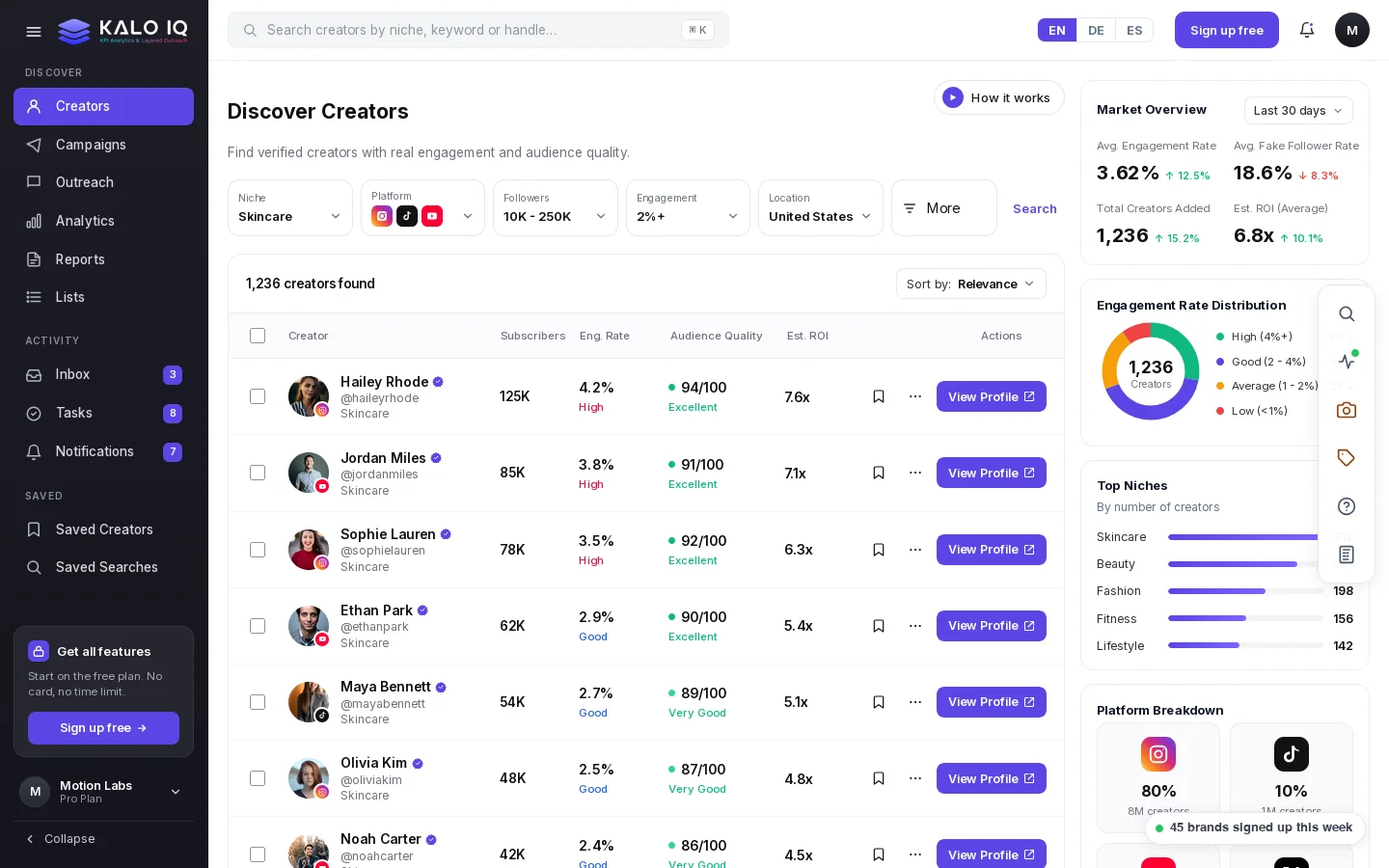 KALO IQ Homepage screenshot