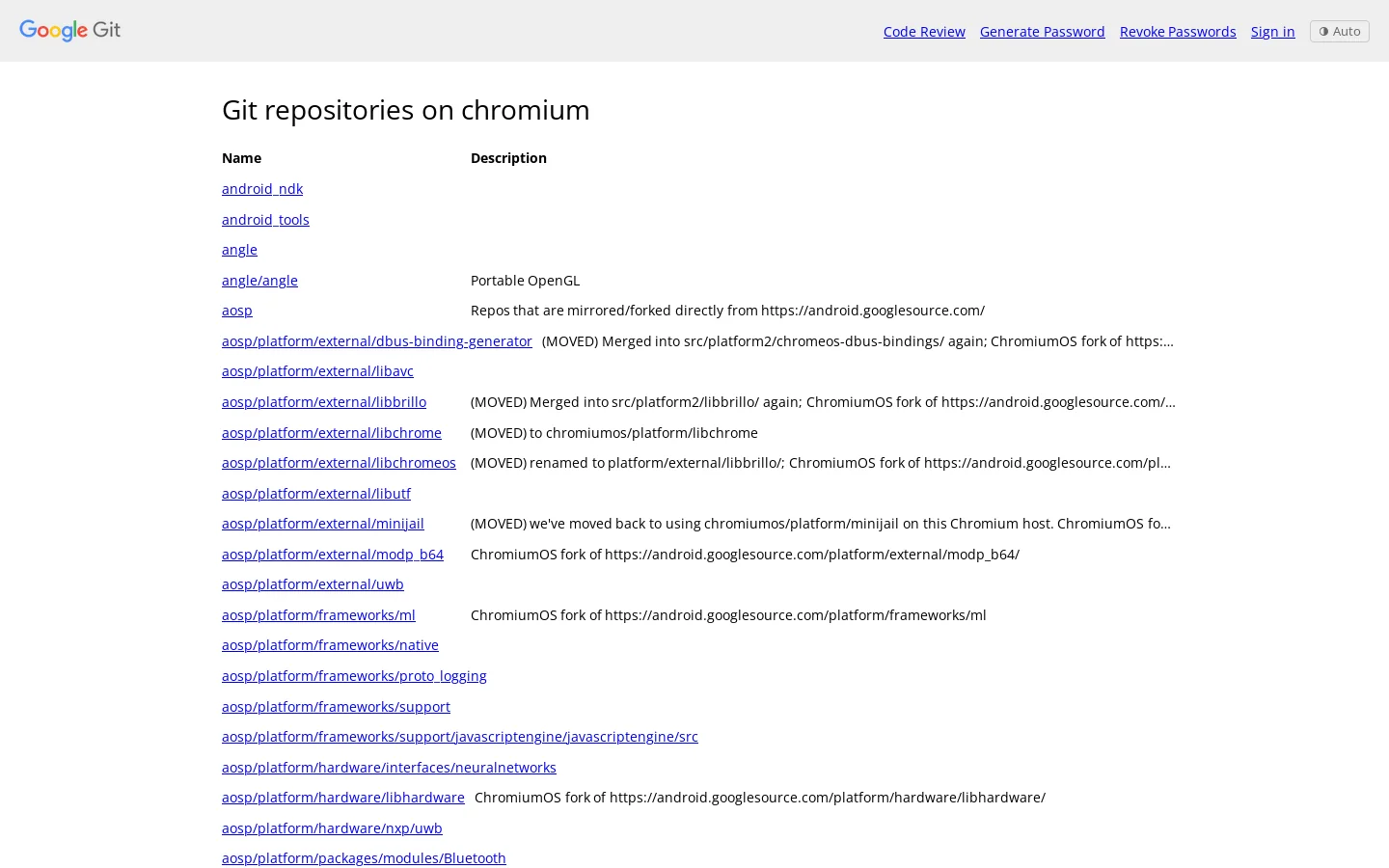 chromium Git repositories Homepage screenshot
