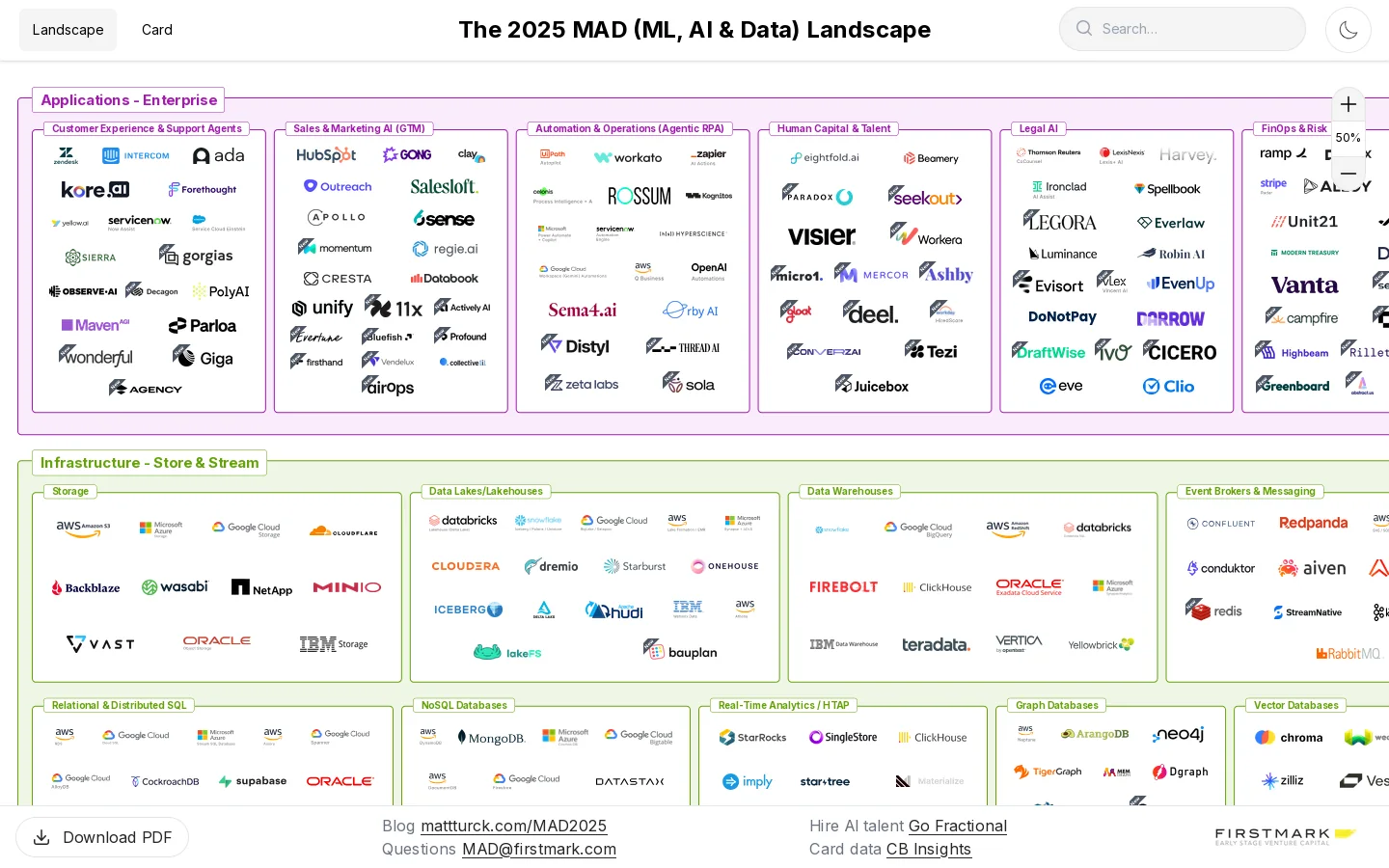 FirstMark | 2025 MAD (ML/AI/Data) Landscape Homepage screenshot