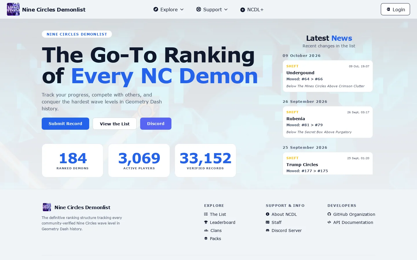 Nine Circles Demonlist Homepage screenshot