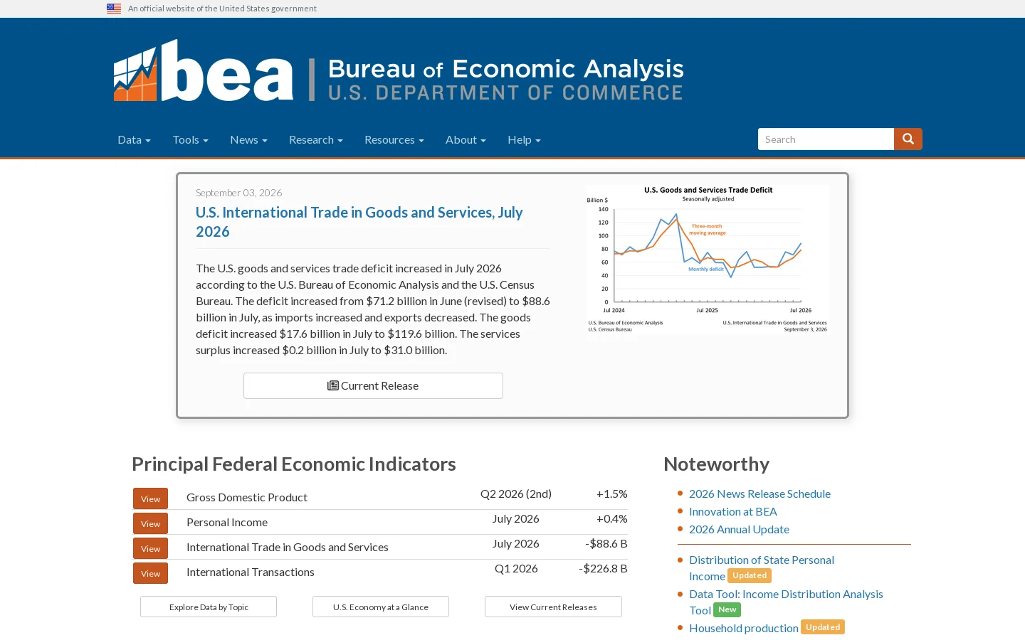 U.S. Bureau of Economic Analysis (BEA) Homepage screenshot