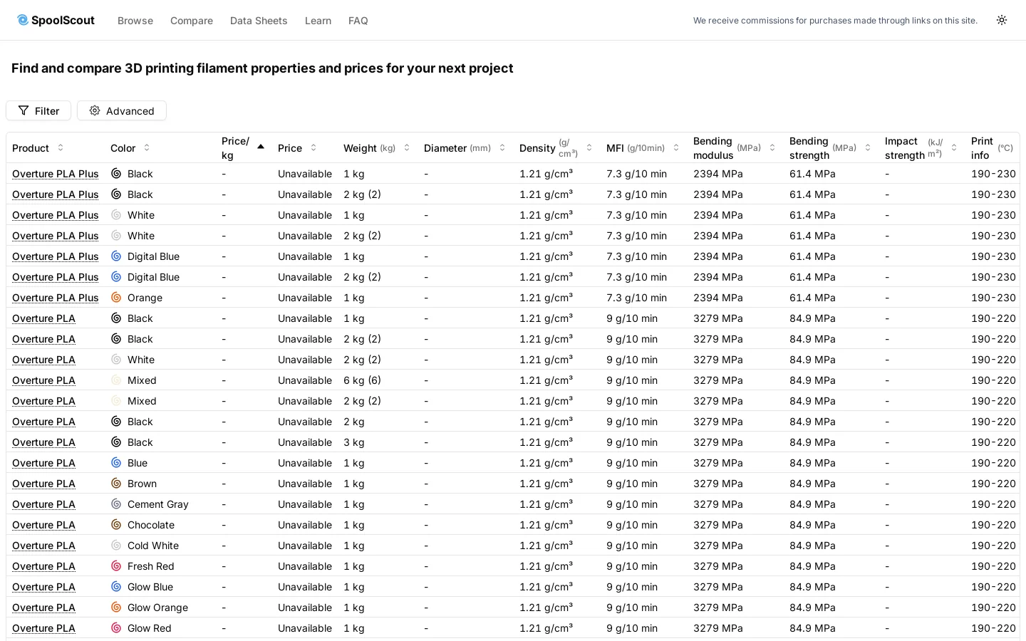 SpoolScout Homepage screenshot
