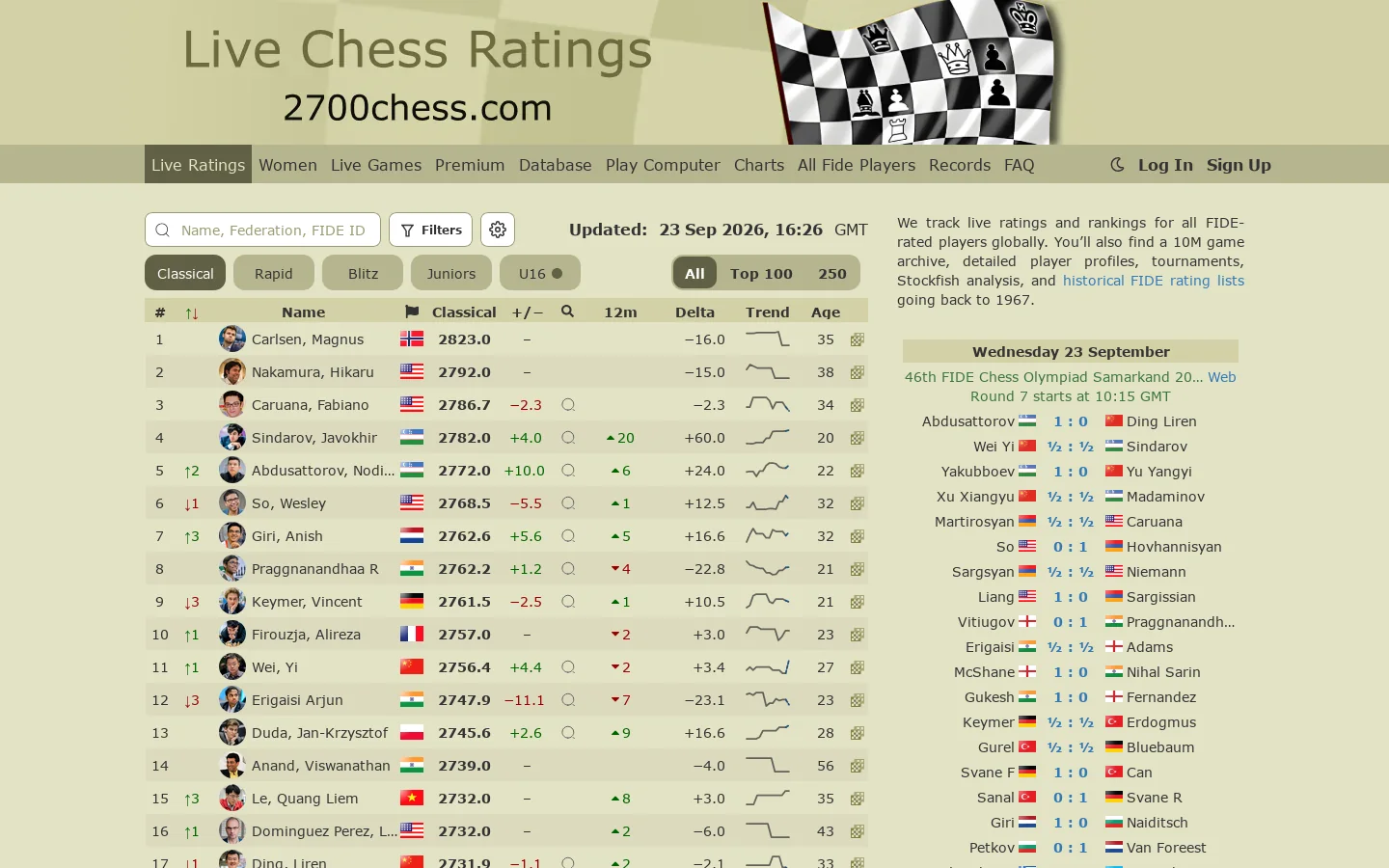 Live Chess Ratings | All FIDE Player Rankings | Sep 2026 Homepage screenshot