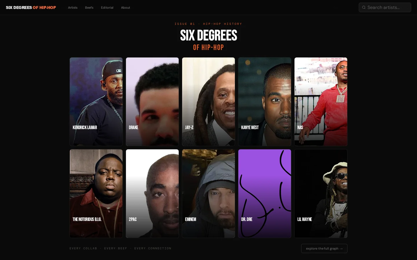 Six Degrees of Hip-Hop Homepage screenshot