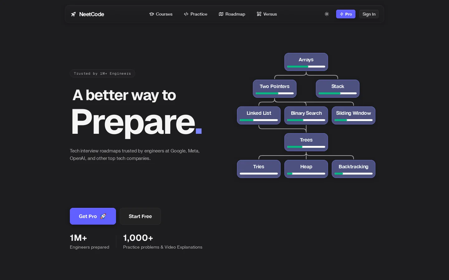 NeetCode Homepage screenshot