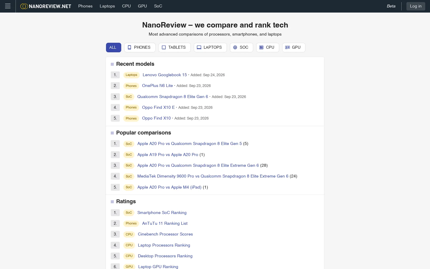 NanoReview Homepage screenshot