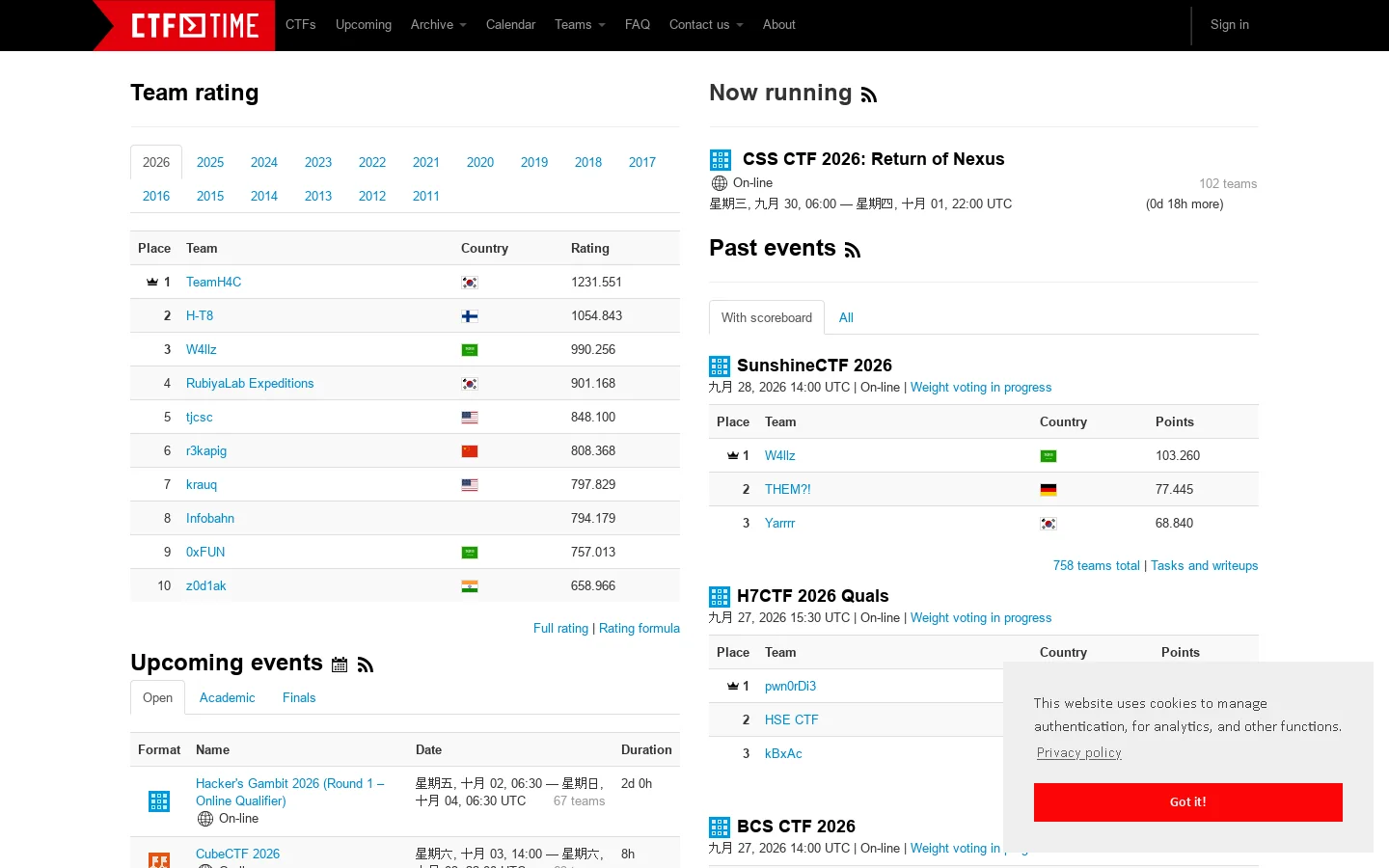 CTFtime.org / All about CTF (Capture The Flag) Homepage screenshot