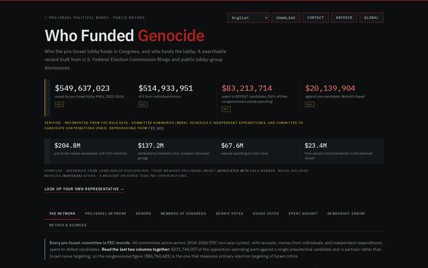 Who Funded Genocide Homepage screenshot